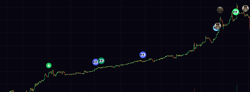 Manzarra's tweet photo. Just dropped a cook in my tg earlier after I bought it on fomo.

Within minutes it went to 80k which was a 5x and everyone printed.

Tomorrow I will have insider on a coin from an insane dev team.

I will post the CA as soon as I get it after i buy it on my fomo.

JOIN MY TG AND STAY POSTED ALSO DROP YOUR $SOL ADDRESS WILL AIRDROP 25 LUCKY PEOPLE.