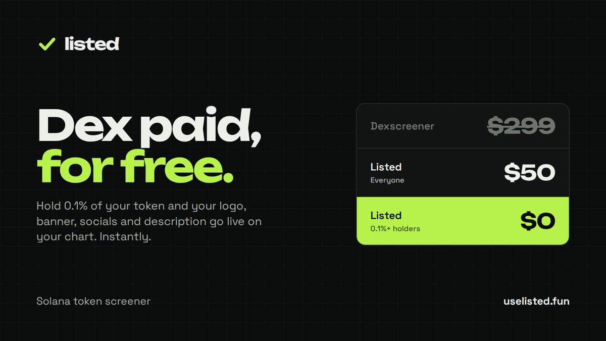 UseListed's tweet photo. Introducing Listed ✓

Every dev knows the drill. You launch a token, it starts moving, and suddenly you're paying Dexscreener $299 just so your chart shows a logo and a link to your X. Before you've made a cent, you're already $299 down.

Listed fixes that.

Listed is a Solana token screener with realtime charts, trending tokens, new pairs and full token stats. The difference is how token profiles work.

Hold 0.1% of your token's supply and your profile is free. Logo, banner, description, website, X, Telegram and Discord. All of it, $0.

Don't hold 0.1%? It's $50, not $299.

How it works:

1. Go to https://t.co/02IFk42UAq and paste your token's mint address
2. Connect your Phantom wallet
3. Listed checks your balance on-chain. Hold 0.1% or more and it's free. Under that, you pay $50 in SOL
4. Upload your logo and banner, add your socials
5. Your profile goes live instantly. No waiting, no review queue

Your token gets the Listed check next to its name everywhere on the site, and shows up in the Listed tab so traders can find it.

It stays honest too. Free profiles are rechecked every hour. If the wallet that claimed it drops below 0.1%, the profile comes down automatically. Only the wallet that claimed a profile can ever change it, so nobody can hijack your socials.

Listed is being funded by its own token, robinhood:0x398aca5e6ae801b002d684333affadc1a25e897c. Its fees pay to run the platform and keep profiles free for holders. Revenue generated will be used to buyback and burn the token, with the initial DEV supply being burnt on launch as well.

Try now: https://t.co/02IFk42UAq