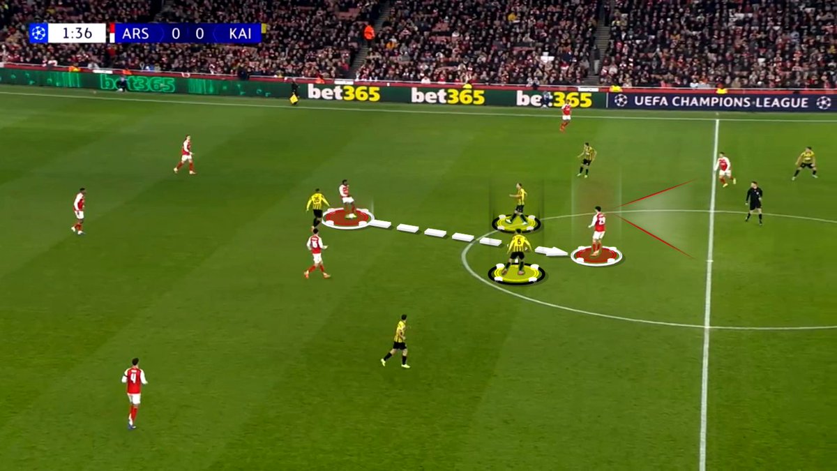 TFA_Analysis's tweet photo. Havertz lets Arsenal go over a press or play through it with the same No. 9.

Here, he receives between the lines, turns and releases a runner. The target man still has a midfielder’s instincts.

What that gives Arteta, and where it falls short:
https://t.co/WwnueyJdYo https://t.co/hqqcgRy5jE