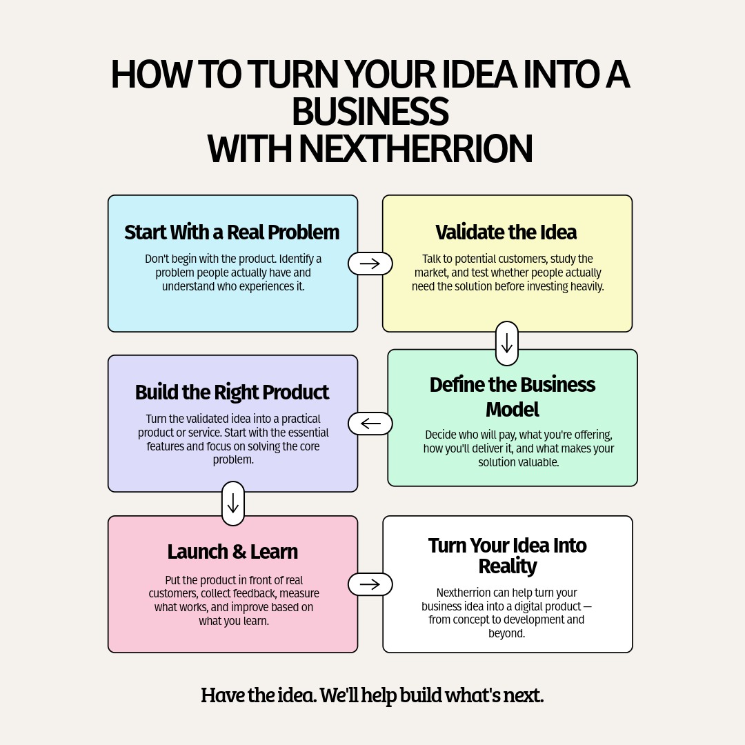 Nextherrion's tweet photo. An idea is just the beginning. 🚀
Validate it. Build it. Launch it.
At Nextherrion, we help turn business ideas into practical digital products and technology solutions.
Have the idea. We’ll help build what’s next.
#Nextherrion #Startup #DigitalProduct #BusinessIdeas https://t.co/HxO1CalL9L