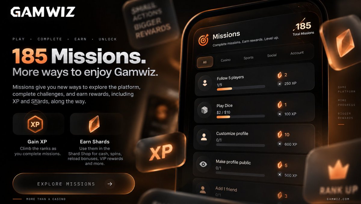 Gamwiz_100's tweet photo. There are  over 150 Missions on Gamwiz.

And they are not all about wagering volume.

Some reward you for exploring the platform, including customizing your profile, adding friends, following other players, joining parties and trying different game categories.

Others are tied to casino or sportsbook activity, while completing them earns XP, Shards, or sometimes both.

XP helps you progress through your rank, and Shards can be used across the Shard Shop for things like cash, wheel spins, reload bonuses, VIP rewards and other perks.

So if you’ve been using Gamwiz without checking the Missions page, there is probably progress sitting there that you haven’t claimed yet.

And if you have never used Gamwiz, now you know you can earn rewards without even wagering.