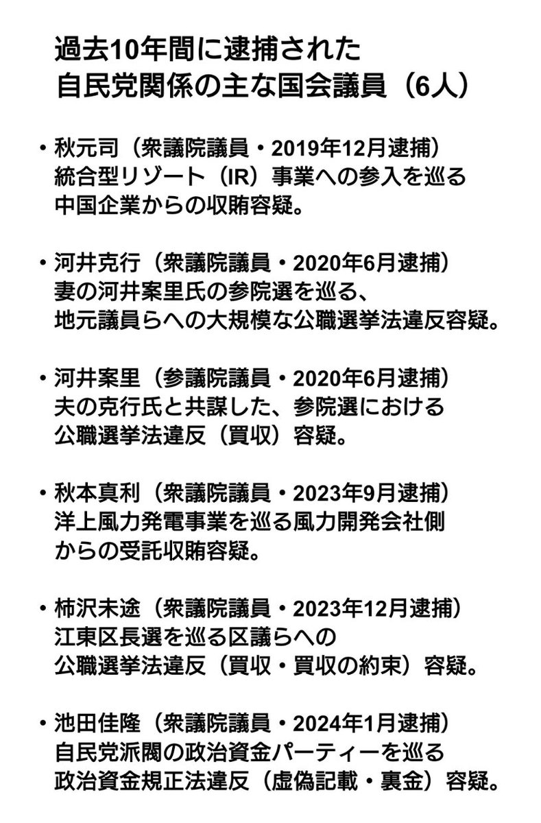 M16A_hayabusa's tweet photo. では、なぜ大昔の共産党の犯罪ばかりを指摘して、
ここ最近の自民党の犯罪には触れないのですか。 https://t.co/ETxblnD5xG