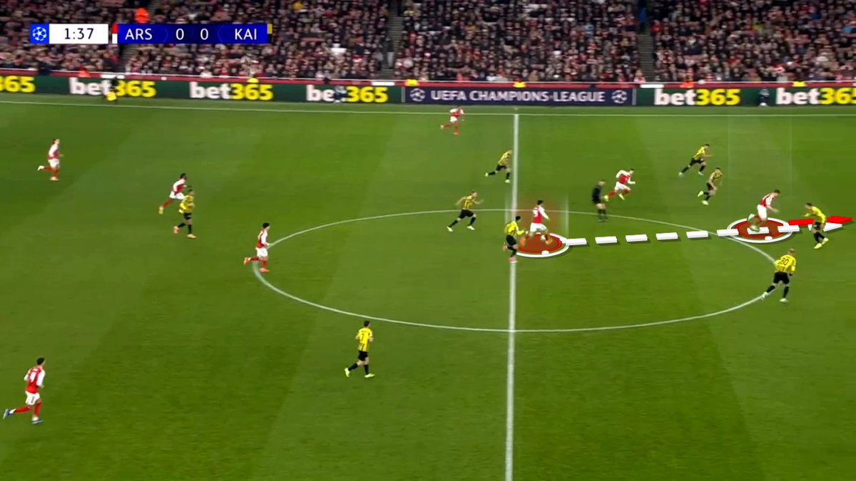 TFA_Analysis's tweet photo. Havertz lets Arsenal go over a press or play through it with the same No. 9.

Here, he receives between the lines, turns and releases a runner. The target man still has a midfielder’s instincts.

What that gives Arteta, and where it falls short:
https://t.co/WwnueyJdYo https://t.co/hqqcgRy5jE