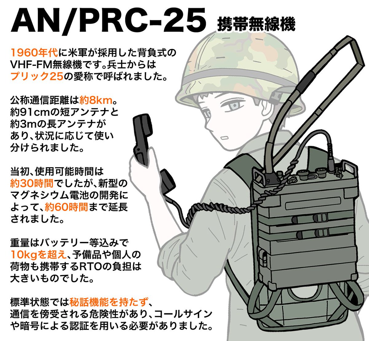 jpg2t785's tweet photo. ベトナム戦争で使われた携帯無線機
AN/PRC-25 https://t.co/KdFKL7Br2S
