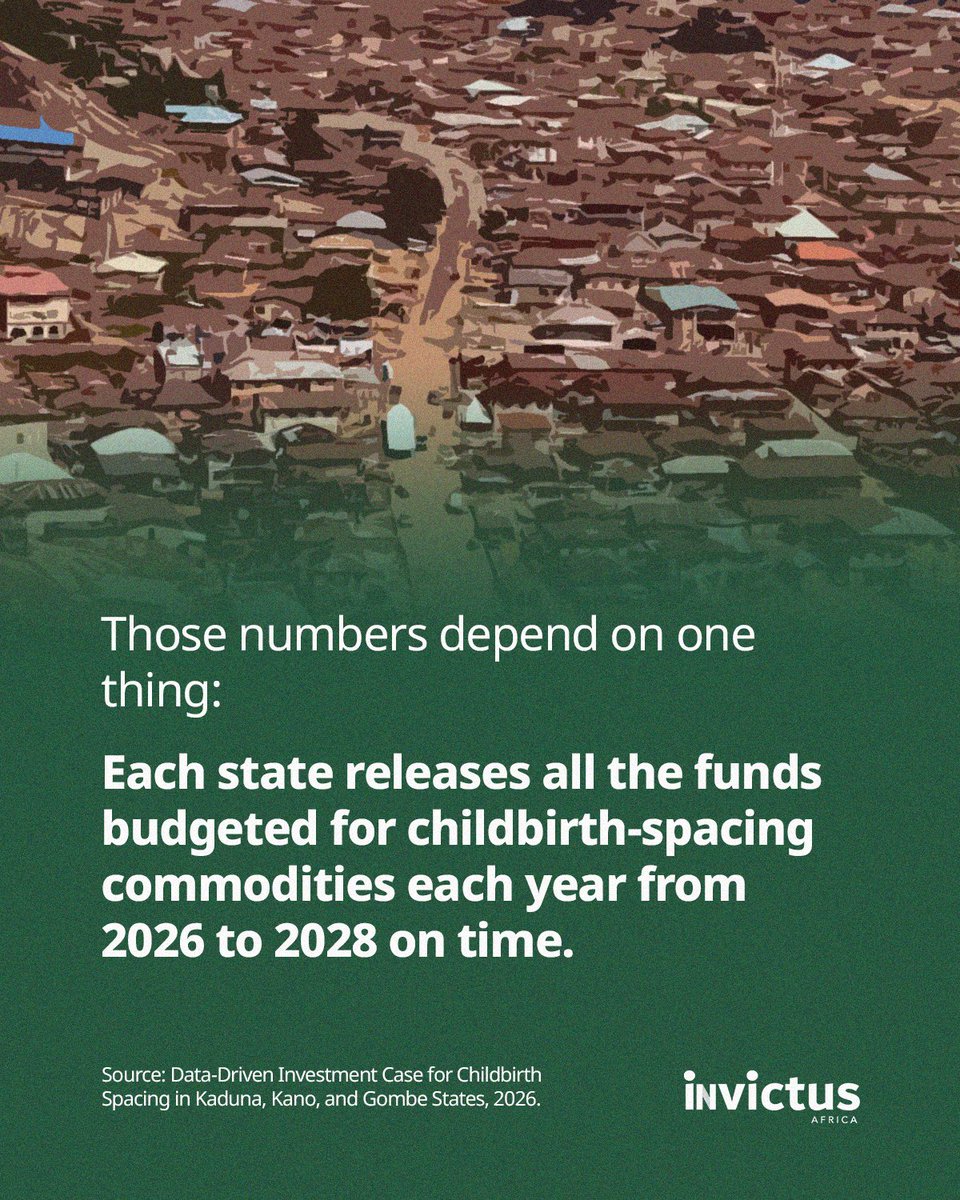 InvictusAfrica's tweet photo. Three states. One question.

Invictus Africa’s data show what is possible when budget allocations translate into services women can access between 2026 and 2028 in Kaduna, Kano, and Gombe States.

These women are counting on their governments to make the funding count.

Swipe left to read more. 

#womenshealth 
#childspacing 
#releasefunds 
#forthelastmile