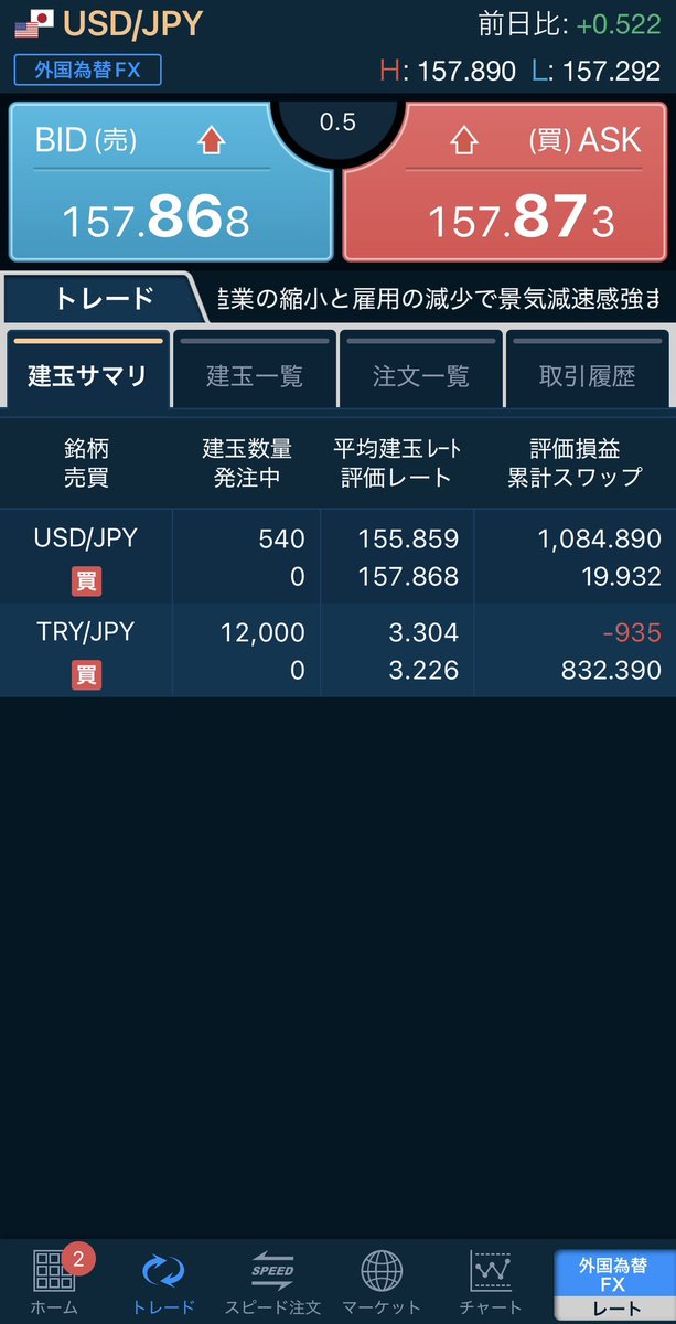 KABUSHINSAN's tweet photo. 2026/09/23 18:13
円安がとまらない
トルコリラもスワップが追い抜きそう https://t.co/IZTyEkHGLZ