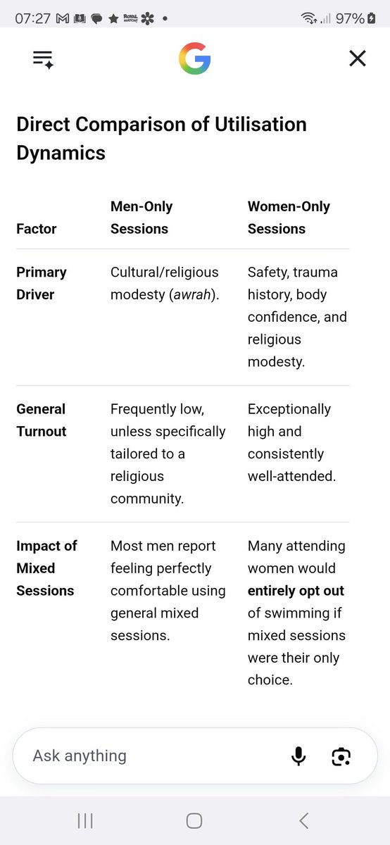 nritchie100's tweet photo. @Cranky_Old_Guy @stayjabfree @salltweets Are you serious? Things like these things are organised to try to get more women/girls going. You should maybe research into why there is a need for it in the first place and also the actual definition of misandry. https://t.co/trZioaNflt