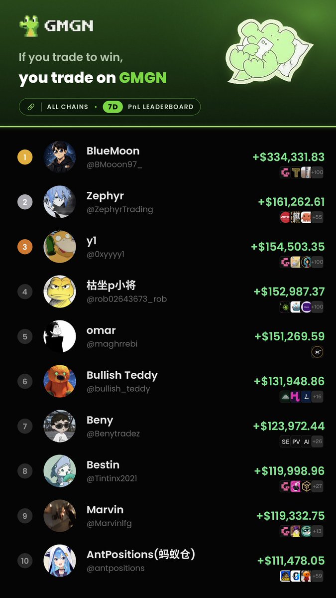gmgnapp001's tweet photo. Every name on this board cleared six figures this week. https://t.co/cG8QQmMhWO