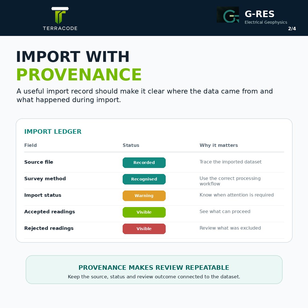 terra_analytics's tweet photo. G-RES helps you review the source file, import status, warnings, accepted readings and rejected readings before processing.

Raw data → QC → Reviewed data → Inversion

#Geophysics #ERT #VES #Resistivity #IP #DataQuality #GRES https://t.co/dIz6mLhyDE
