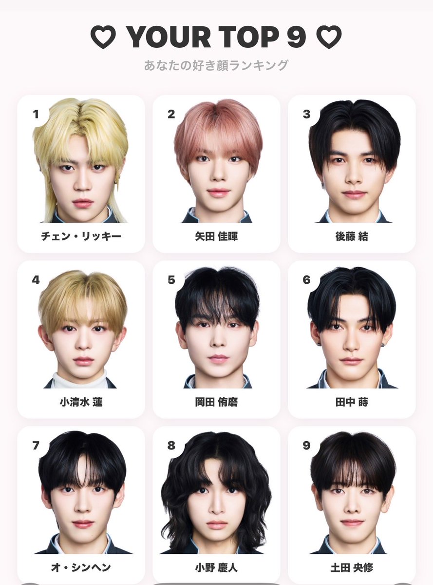 Rina09240's tweet photo. 💘 PRODUCE 101 JAPAN 新世界
♡ 好き顔9選 ♡

1位 チェン、リッキー
2位 矢田 佳暉
3位 後藤 結
4位 小清水蓮
5位 岡田 侑磨
6位 田中 蒔
7位 オ、シンヘン
8位 小野慶人
9位 土田央修

#PRODUCE101JAPAN新世界
#日プ新世界
#好き顔9選
⬆️確かにあってるw
特に1位と2位そうだもん https://t.co/pB1QOuI5Fo