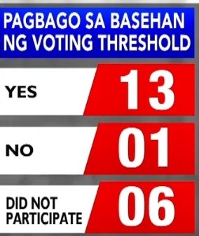 c_bibi's tweet photo. It's a temporary relief and victory for now, but anything can still happen. Now that there is this ongoing impeachment trial, a constitutional mode of seeking accountability, we should carefully watch it. #ConvictSara #NoToDDS https://t.co/xydYhbdaqY