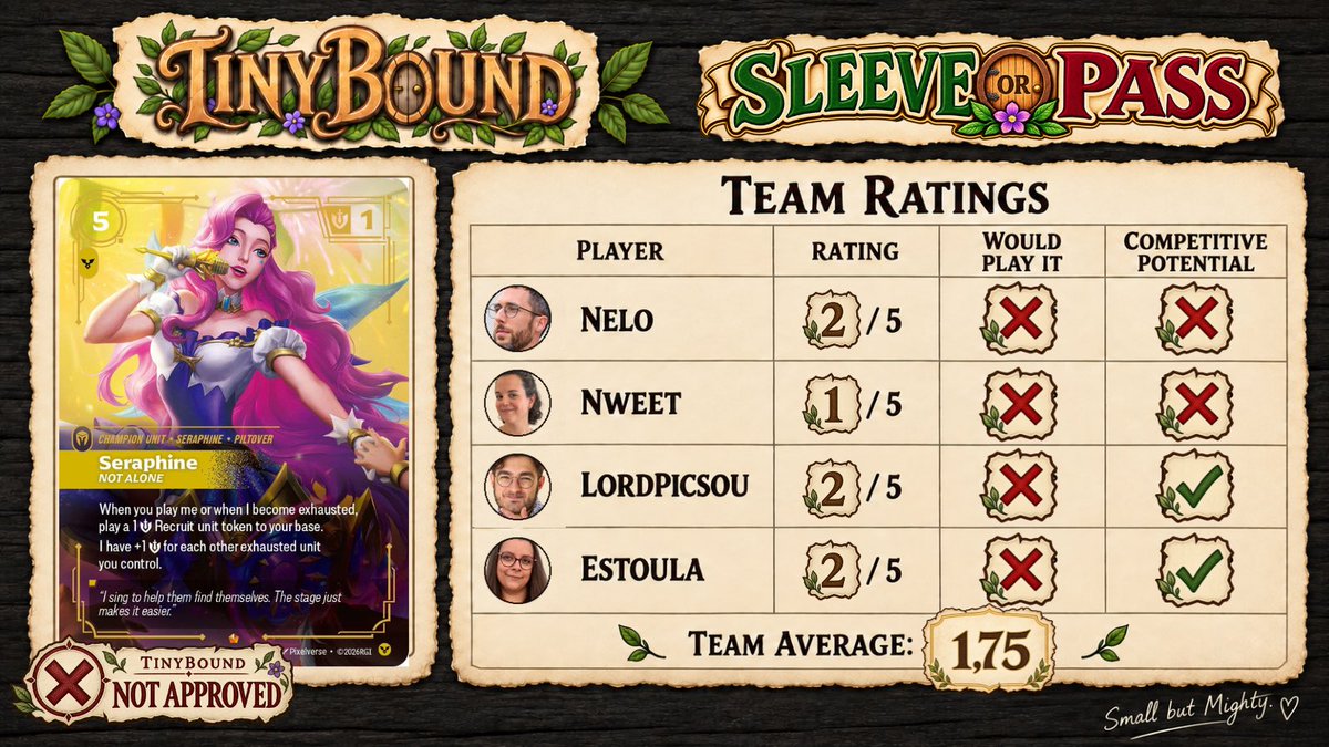 Tinybound_tcg's tweet photo. 🔎 Sleeve or Pass!

Ekko, K’Sante, Neeko &amp; Seraphine: four players rate their competitive potential and decide whether they’d sleeve them up.

Our first impressions are below. Which ones would make it into your deck?

#Riftbound https://t.co/pGCKcxqLaU