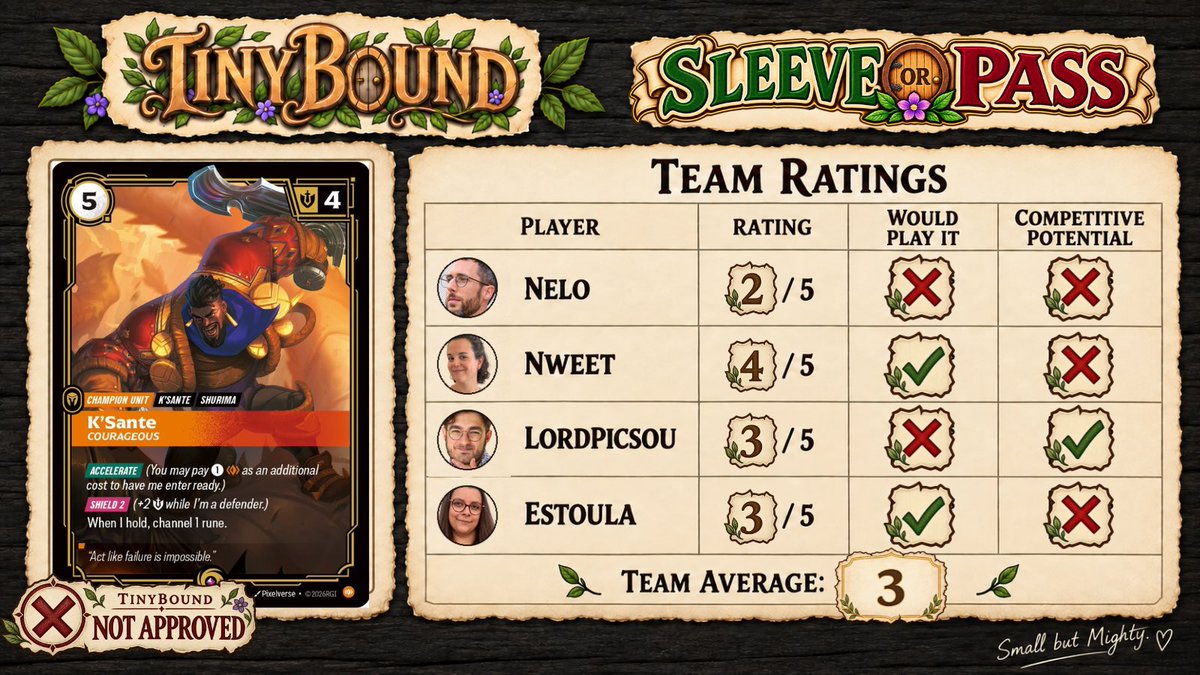 Tinybound_tcg's tweet photo. 🔎 Sleeve or Pass!

Ekko, K’Sante, Neeko &amp; Seraphine: four players rate their competitive potential and decide whether they’d sleeve them up.

Our first impressions are below. Which ones would make it into your deck?

#Riftbound https://t.co/pGCKcxqLaU