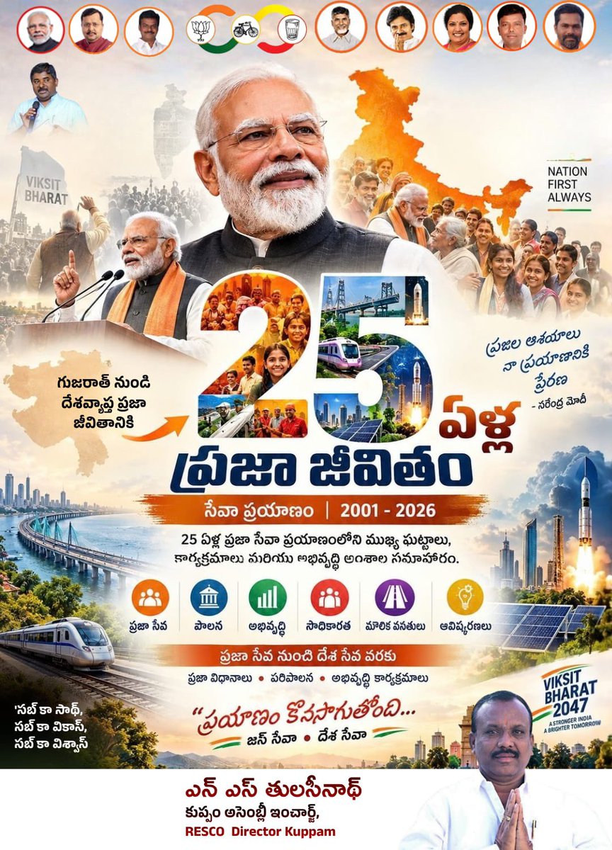 thulasi9009's tweet photo. విక్సిత్ భారత్
ఎల్లప్పుడూ దేశమే ప్రథమం
గుజరాత్ నుండి దేశవ్యాప్త ప్రజా జీవితానికి
ప్రజల ఆశయాలు నా ప్రయాణానికి ప్రేరణ -నరేంద్ర మోదీ ఏళ్ల ప్రజా జీవితం
సేవా ప్రయాణం | 2001 - 2026 25 ఏళ్ల ప్రజా సేవా ప్రయాణంలోని ముఖ్య ఘట్టాలు, కార్యక్రమాలు మరియు అభివృద్ధి అంశాల సమాహారం.
ప్రజా సేవ పాలన https://t.co/Pa7oy9Nk8N