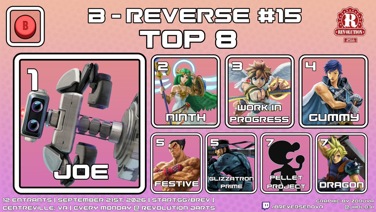 BREVERSENOVA's tweet photo. B-Reverse #15 Top 8: 
🥇:@JoeDefor19_____  
🥈:@Ninthnvm  
🥉:@workinpitgress 
4⃣: @GummySsb  
5⃣: @FestivevitseF &amp; @DaGlizzyGuzzler  
7⃣: @PelletProject &amp; Dragon https://t.co/37KyTCGdxk