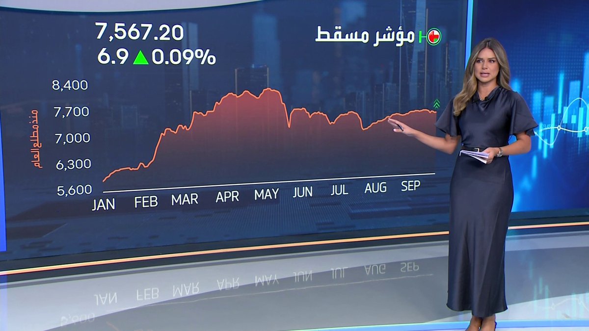 افتتاحية خضراء لمؤشرات بورصتي قطر ومسقط في مستهل جلسة اليوم. جولة تفصيلية على أبرز الأسهم التي تحرك الأسواق مع نوف حجازي افتتاح الأسواق _Business noufHijazi_bn 