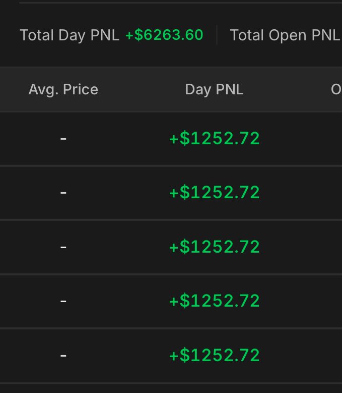 lightofkingdoms's tweet photo. NQ longs ! Done for the week . https://t.co/46g3ussiU5