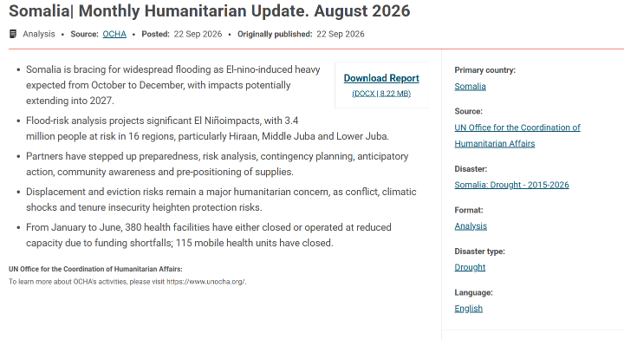 OCHASom's tweet photo. 📢Monthly Hum. Update August 26. 

Highlights:

➡️El Niño rains to impact 3.4M Somalis
➡️Partners step up El Nino readiness, but gaps remain
➡️Funding shortfalls impact 380 health facilities
➡️@shf_somalia finalising allocations for 41 projects

For more: https://t.co/h1cbLmRpT6 https://t.co/ruuubTKKLY