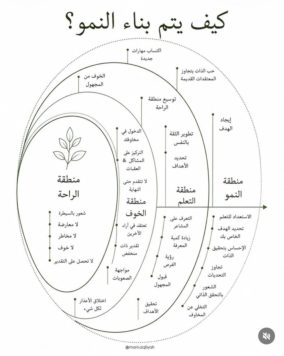 DAlkhawtani's tweet photo. 🚨الخوف لا يختفي قبل أن تبدأ،
بل يبدأ بالانكماش عندما تتوكل على الله وتسعى وتتحرك رغم وجوده.

أتفق مع مقولة:"لكي تنجح في حياتك،
يجب أن تكون رغبتك في النجاح أكبر من خوفك من الفشل". https://t.co/SlvqD8Xgye