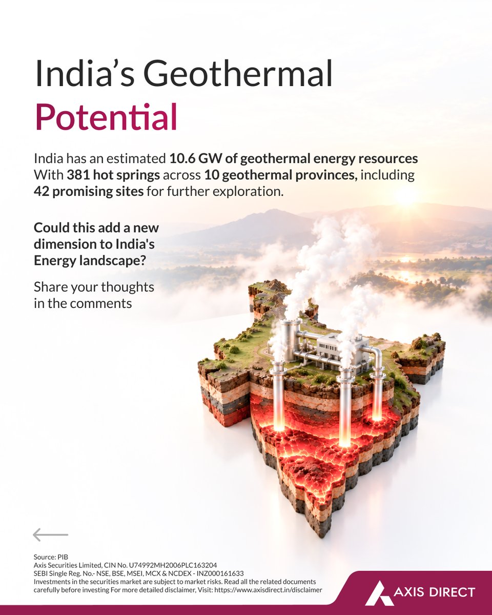 AxisDirect_In's tweet photo. India is exploring the potential of geothermal energy as part of its clean energy journey.
Could geothermal be India’s next energy source? Comment with a 👍below.

Disclaimer: https://t.co/XetpDPAQbB

#AxisDirect #InvestedInYou #GeothermalEnergy #RenewableEnergy #IndiaGrowth https://t.co/Pljggku4qb