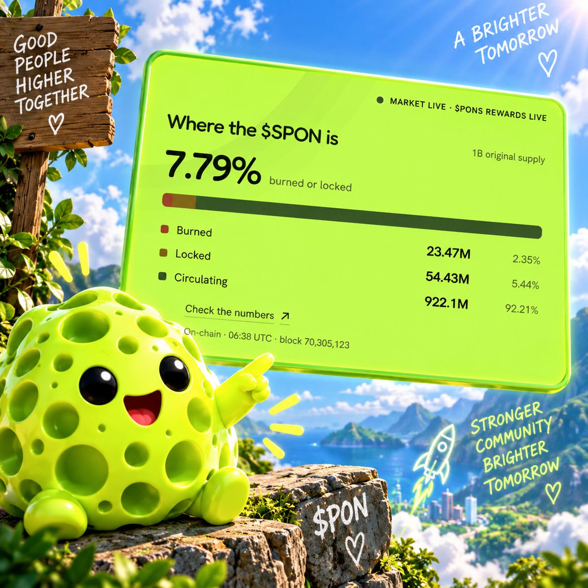 spononpons's tweet photo. Less than 24 hours in: 

7.79% of the total supply is burned/locked. 

The goal is get this to +50% by EOY 🤫 https://t.co/qnm7Qrr21R