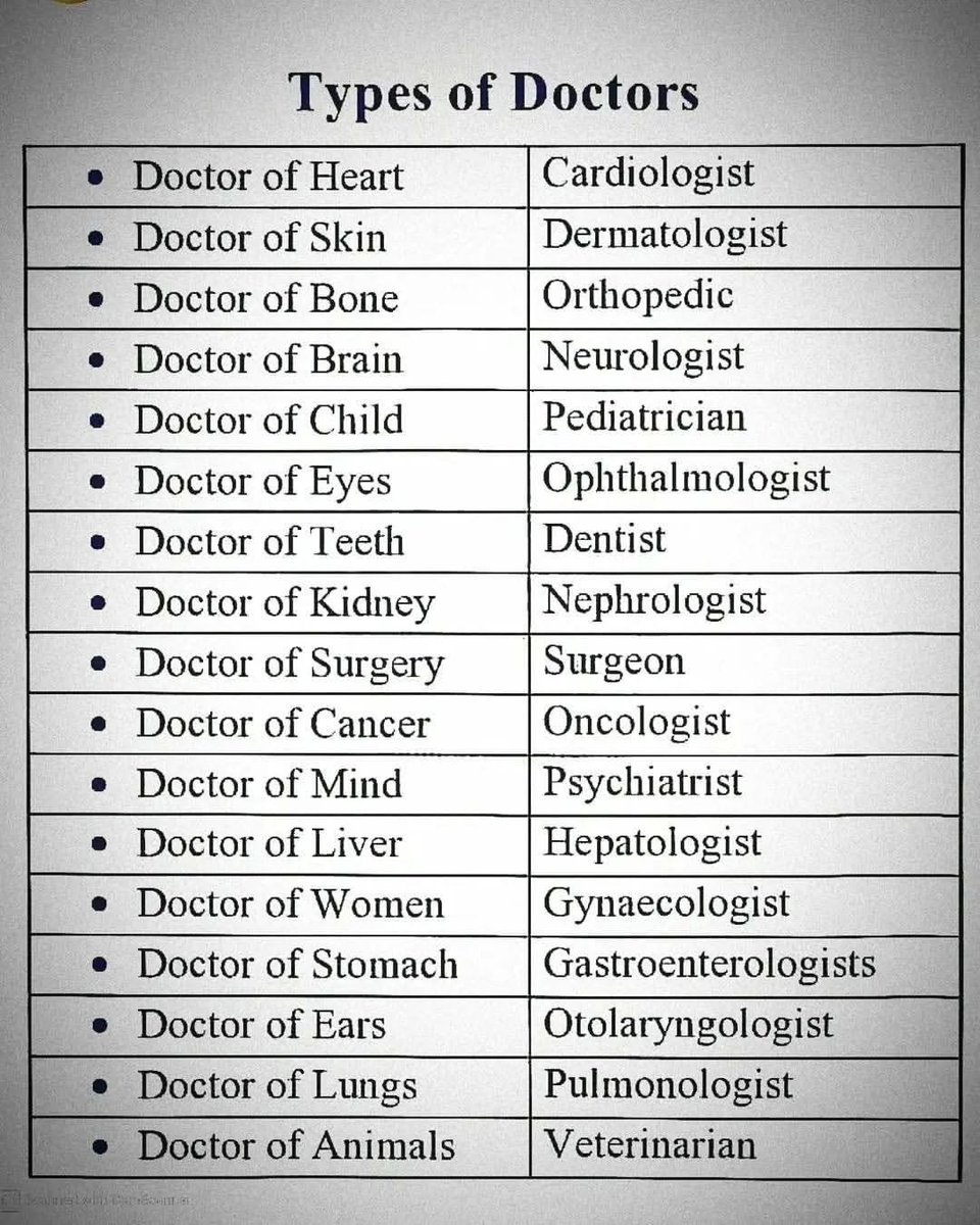 Englishgr4u's tweet photo. Types of doctors https://t.co/NuIh2uQbns