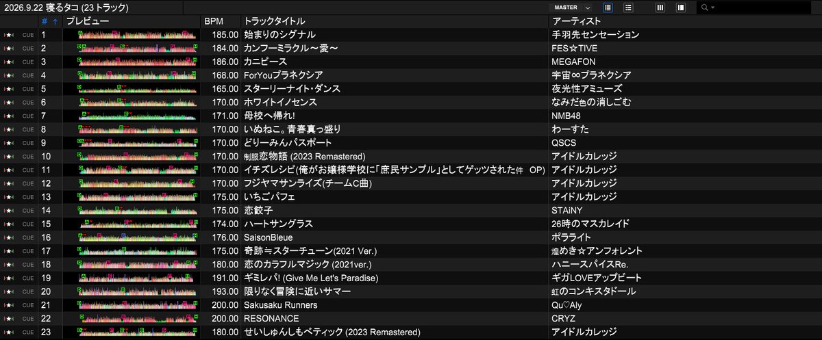 niwatoriboy's tweet photo. #寝るタコ お疲れ様でした！
アイドルソングいっぱい流せて楽しかった＾＾
また遊びに行きます！
なんならDJもします🤓
#DJサンチェ
#サンチェのセトリ https://t.co/P61ztcwBpf