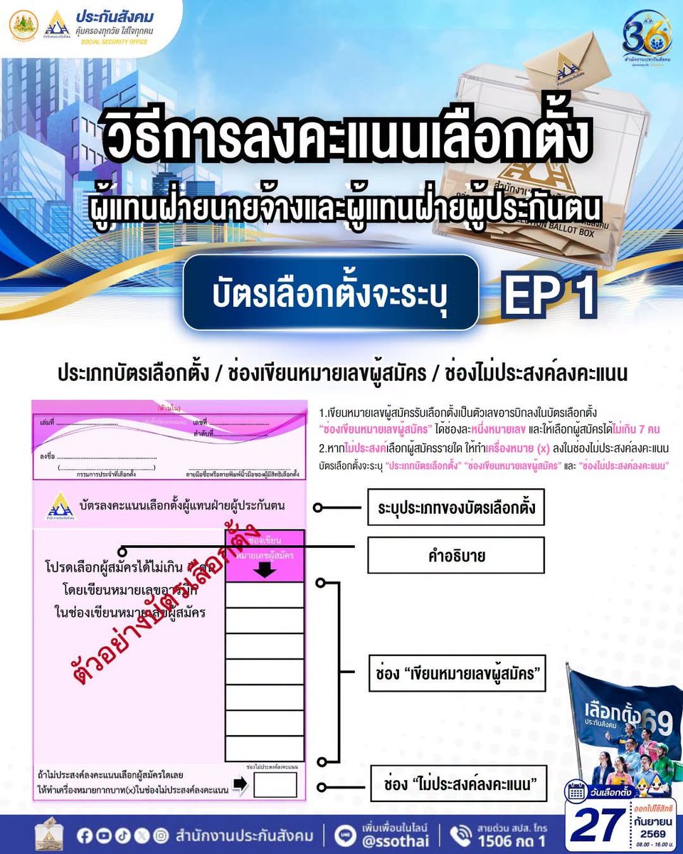 littlepdiary's tweet photo. ใครสมัครเป็นผู้แทนบ้าง ?
- รายชื่อผู้สมัครผู้แทนฝ่ายนายจ้าง https://t.co/ZauRdDsJYO
- รายชื่อผู้สมัครผู้แทนฝ่ายผู้ประกันตน
https://t.co/owKpHwY996

1 สิทธิ์ เลือกได้ 7 หมายเลขค่ะ ท่องจำหมายเลขกันไปดี ๆ นะคะ ไม่ใช่กากบาท แต่เราต้องเขียนเลขอารบิกลงไปค่ะ
#เลือกตั้งประกันสังคม2569 https://t.co/SwhBJT6DWk