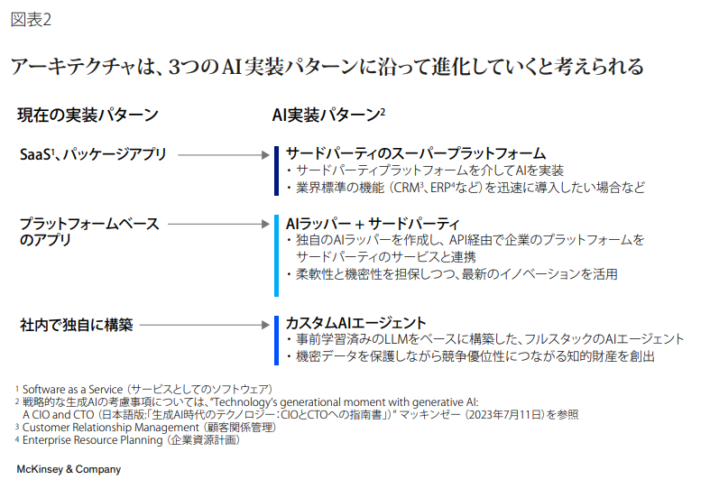 Collie_Collie_'s tweet photo. こちらのマッキンゼーのレポートでは、AIエージェントについて、「どのような種類があり」「どのような仕組みで動き」「ビジネスにどのようなインパクトをもたらし」「どのようなリスクが懸念されているか」の全体像がすっきり整理されています。

https://t.co/2hWit57dj5 https://t.co/a7OKbEmNmI