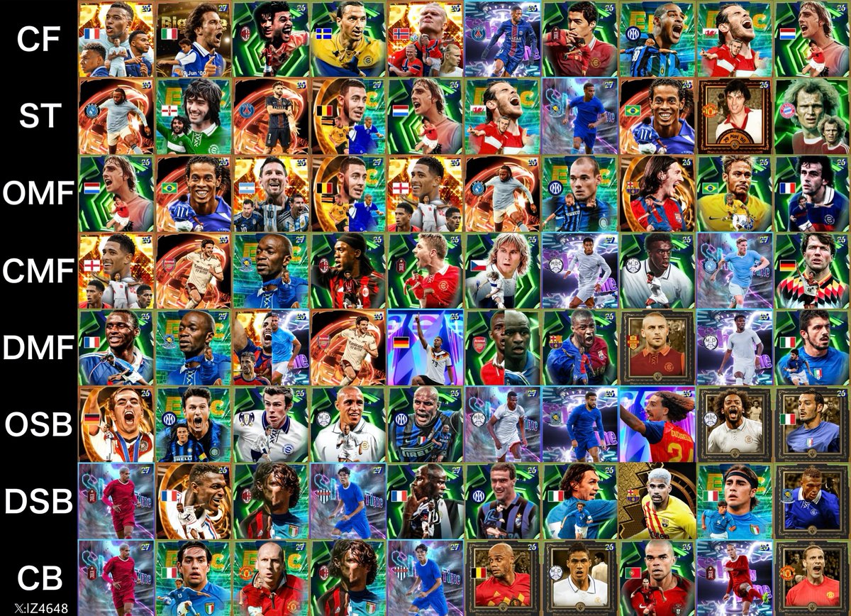 IZ4648's tweet photo. 世界2位が選ぶポジション別ベスト10
#イーフト #eFootball https://t.co/jeazphUUFR