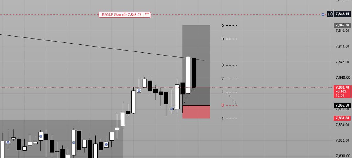 TraderTeaH2T's tweet photo. 🤡🤡🤡🤡🤡 https://t.co/CgEwGx5sKI