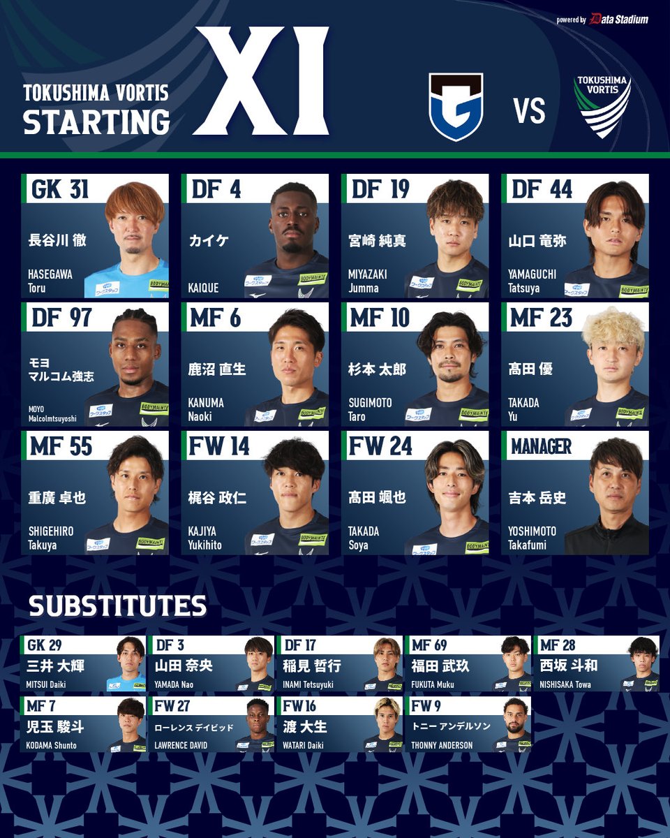 vortis_pr's tweet photo. 𝐒𝐓𝐀𝐑𝐓𝐈𝐍𝐆 𝐌𝐄𝐌𝐁𝐄𝐑🔹
天皇杯 JFA 第106回全日本サッカー選手権大会 3回戦
🆚G大阪

GK #長谷川徹
DF #カイケ #宮崎純真 #山口竜弥 #モヨマルコム強志
MF #鹿沼直生 #杉本太郎 #髙田優 #重廣卓也
FW #梶谷政仁 #髙田颯也

#vortis
#徳島とともに最高の瞬間を https://t.co/p7SmqTUPTj