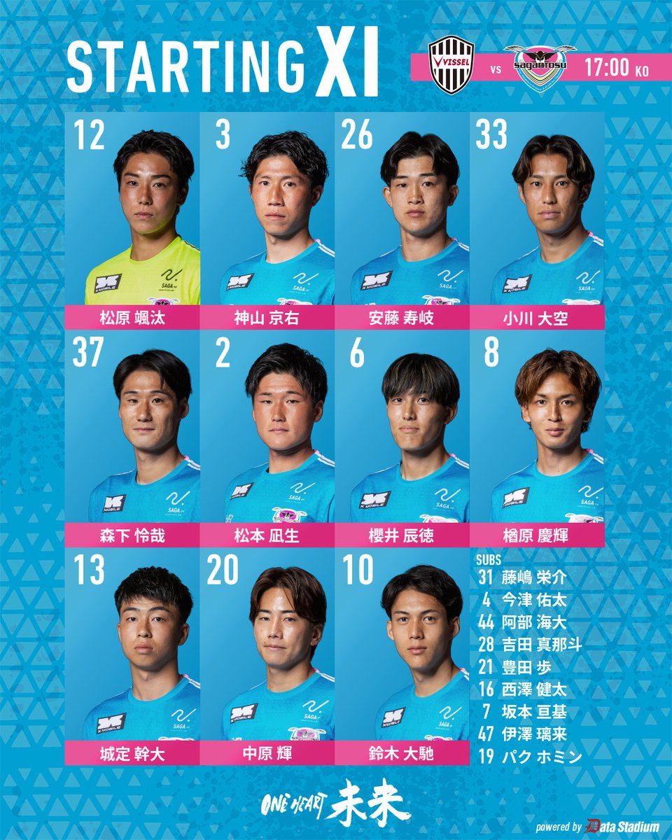 saganofficial17's tweet photo. 🔥スタメン発表🔥

天皇杯 JFA 第106回全日本サッカー選手権大会 3回戦
ヴィッセル神戸 🆚 #サガン鳥栖

GK #松原颯汰
DF #神山京右 #安藤寿岐 #小川大空 #森下怜哉
MF #松本凪生 #櫻井辰徳 #楢原慶輝 #城定幹大 #中原輝
FW #鈴木大馳

#ONEHEART未来
#Jリーグ https://t.co/HSryFZJILV