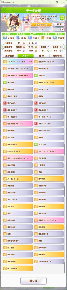 krn_stst's tweet photo. やった～
2人出遅れた時はどうしようかと思ったけど、先行7差し2環境で、先行ためらい×3・差しためらい×2発動したのがよかったか？ためらい因子周回がんばって良かった！
で、バレタイキちゃんの勝利演出めちゃくちゃかわいい…

勝率
タイキ59.1
ボーノ9.1
ヘリオス9.1 https://t.co/DFOCGmItdv