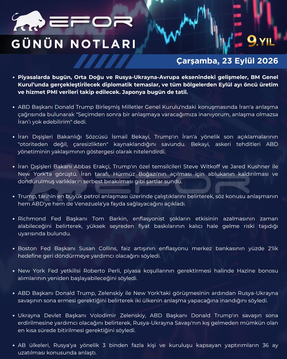 EforGlobal's tweet photo. #Trump'ın BM Resti, #Hürmüz Pazarlığı ve Dev #Petrol Anlaşması

#Günaydın ! Bugün, BM Genel Kurulu'ndaki sert çıkışlar, Hürmüz Boğazı diplomasisi ve küresel PMI verilerine odaklanıyoruz.

#bist100 #XAGUSD #viop #altn #brent #petrol #çarşamba https://t.co/T8XECsweWy