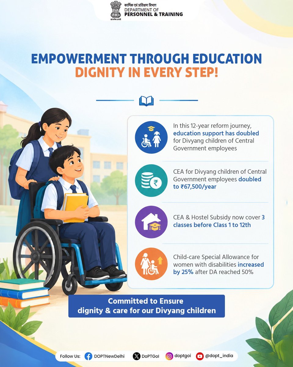 DoPTGoI's tweet photo. The @DoptGoI continues to strengthen support for the education and care of Divyang children of Central Government employees through progressive welfare measures.

The Children Education Allowance has been enhanced to ₹67,500 per year, while CEA and Hostel Subsidy have been extended to cover three classes before Class 1 through Class 12. Child-care support for women employees with disabilities has also been enhanced.

These measures reaffirm the commitment to inclusive education, dignity and equal opportunities.

#InclusiveEducation #DivyaangEmpowerment