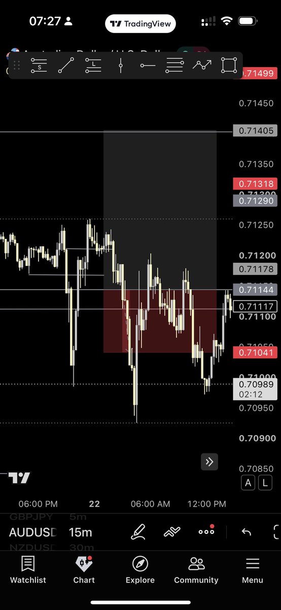 uj_veteran's tweet photo. I followed my CRT model on AUDUSD, but the setup ended up getting my  SL smashed 

 I’d like to understand what I may have missed in the analysis or execution.

Can you point out what I did wrongly 😔

Daily CRT > 1hr model https://t.co/PpmYV6mcIn