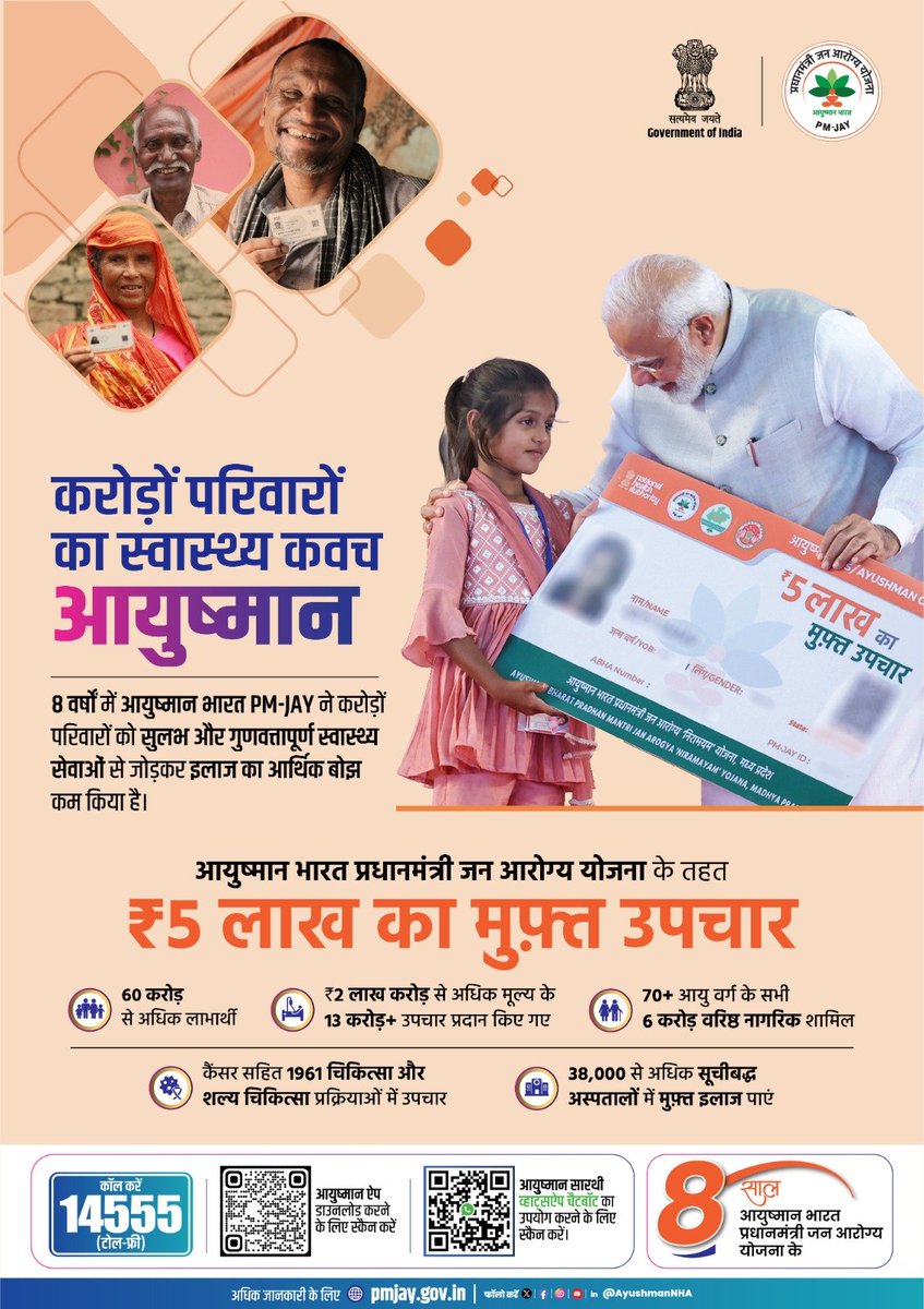 PIBHindi's tweet photo. वर्षों से हर आयुष्मान कार्ड के पीछे है एक परिवार का भरोसा, हर उपचार के पीछे है एक नई उम्मीद।  2018 में माननीय प्रधानमंत्री @narendramodi द्वारा शुरू की गई #AyushmanBharat की यात्रा, पात्र परिवारों तक ₹5 लाख तक का मुफ़्त उपचार पहुँचाने के संकल्प के साथ आगे बढ़ रही है।

#8YearsOfAyushmanBharat #ABPMJAY #HealthcareForAll
@MoHFW_INDIA