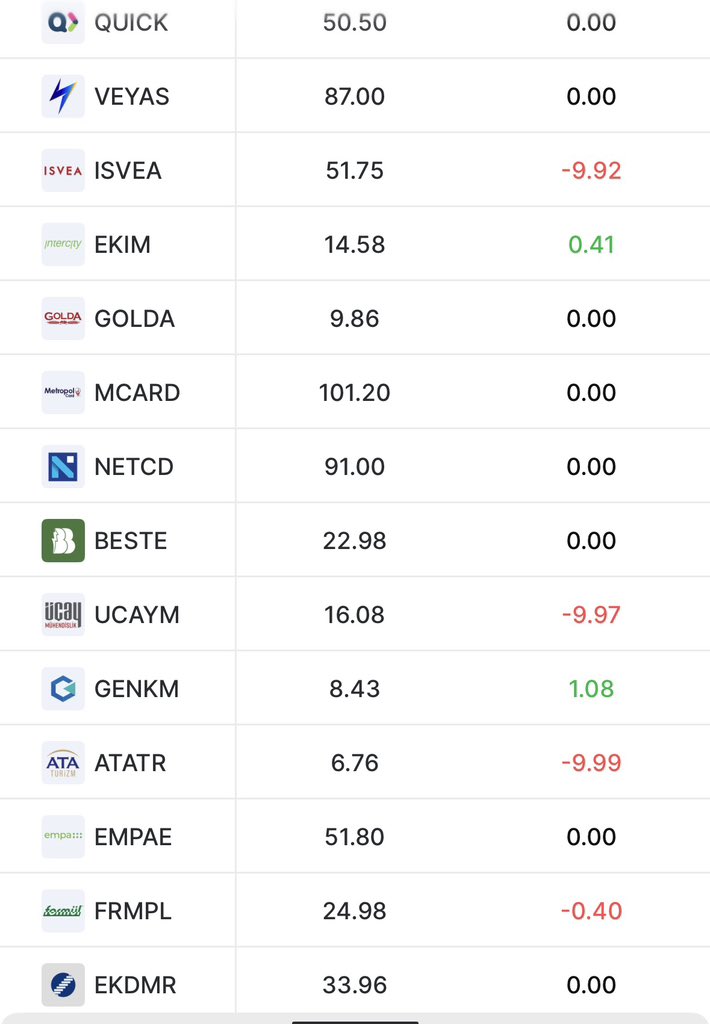 BorsaGenci777's tweet photo. 📊Halka Arzlar Teorik Eşleşme / Karanlık Oda Eşleşme Fiyatları

#BKRGY 
#INTET 
#VEYAS
#TKNKA 
#CITAS
#BETAE
#SARAE
#MASFN
#ORZAX
#METEN
#ISVEA
#KARCL
#GOLDA
#EKIM
#SSAAT
#SOHOE https://t.co/tJwAXS3nBx
