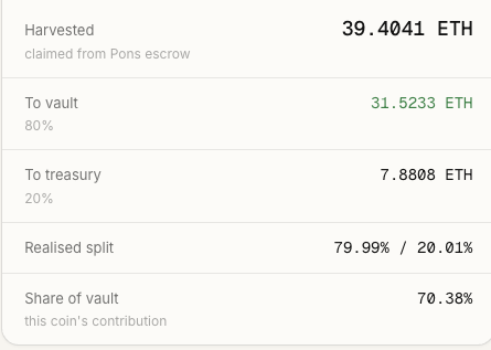 ppwqdpy11's tweet photo. This isn't a token he Launched. It's a token launched on Nosh that uses 80% of  fees to purchase CreditNFTs and distribute them to holders. Check out the NFT transaction volume, I think this is a good tek,wait for the burn then will boom.
Buy early.
$CREDITS 0x39679b59289cce7c7f6e0feacdf39a1e543de751