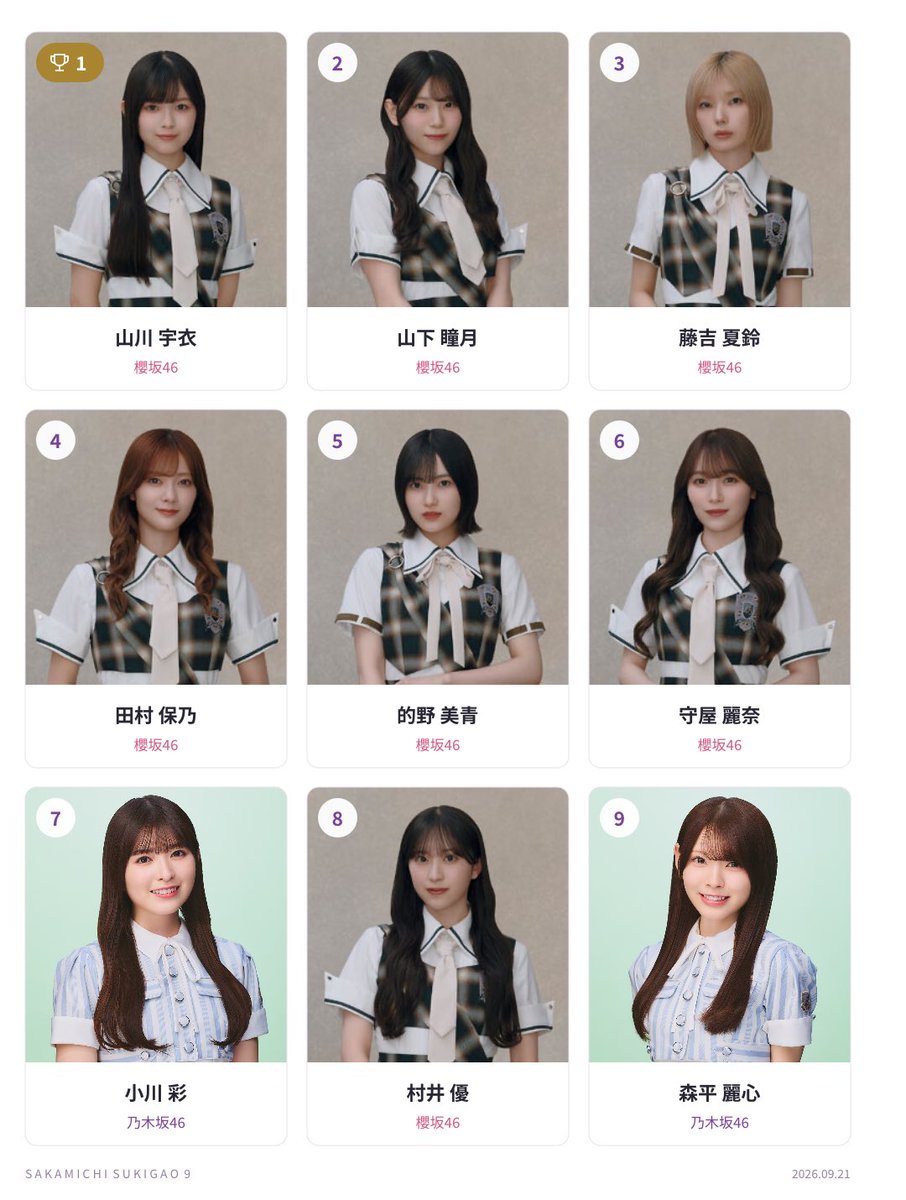 3kurageiii's tweet photo. #坂道好き顔9選 …https://t.co/JuUQ9ZskSC https://t.co/jTZkPEmx0J