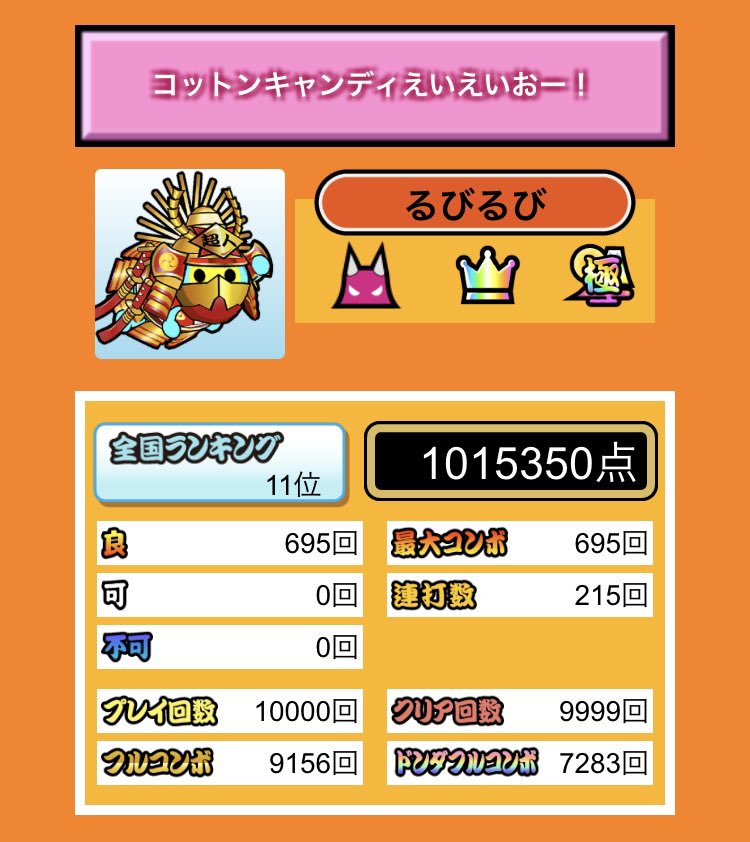 RubiRubi_1305's tweet photo. コットンキャンディえいえいおー！
太鼓に収録されてから1クレ1曲というルールのもと毎日欠かさずやり込んできて、960日目ついに！10000回達成しました‼️‼️‼️🎉
もちろん10000回目は全良で決めました！👍
1回放置プレイして失敗したのが悔やまれる🥹
詳しい数字はリプで後日投稿します https://t.co/rCzOes99Ni