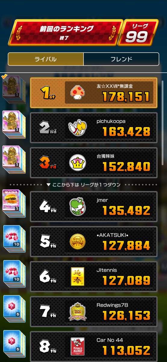 tgj_aitkzw_mkw's tweet photo. リーグ99にて27回目の1位!!
次の結果発表ってどうなるんだろうか🤔
URチケ内訳
サバイバルレッド 10枚(+ルビー210個消費)
ヒデンノジュツ 13枚(+ルビー210個消費)
#MKT
#マリオカートツアー
#無課金 https://t.co/GcfowK2nCr