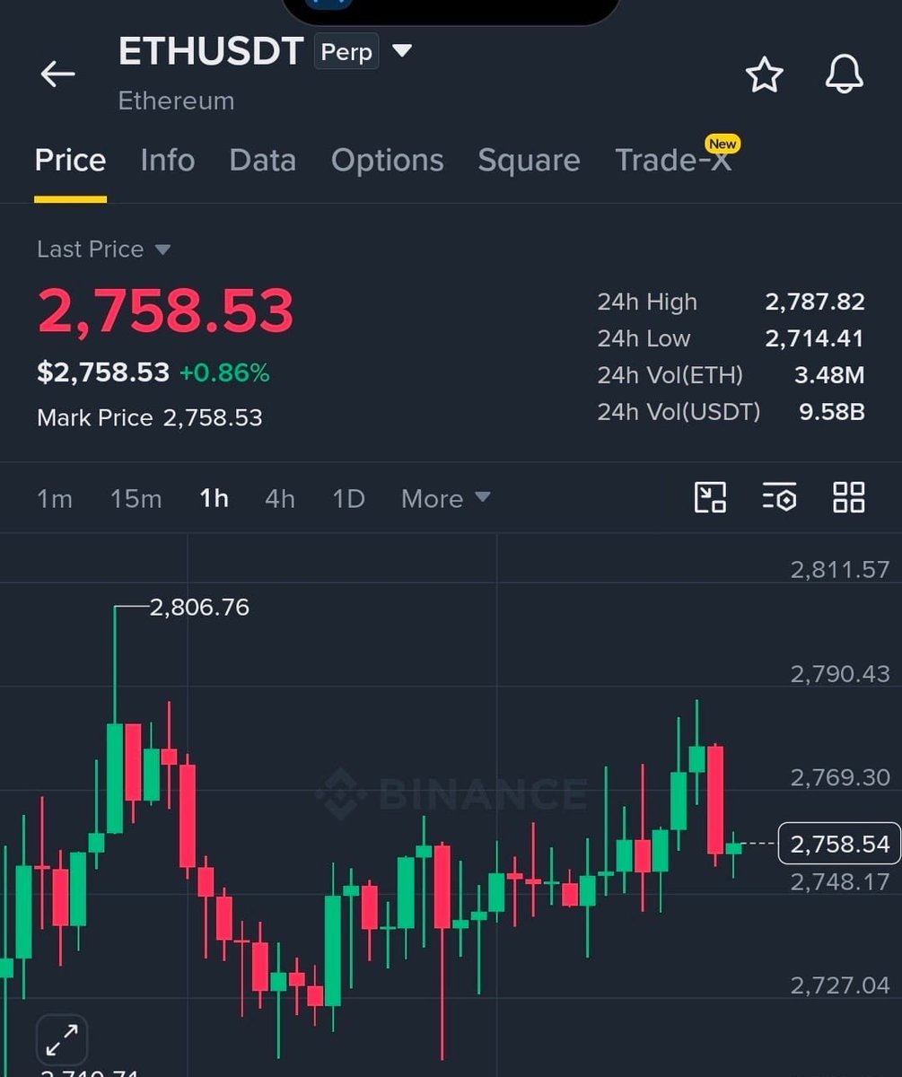 Short $ETH 
Entry Zone: 2,760 – 2,785
Stop Loss: 2,815
or Stoploss to Entry
TP1: 2,748
TP2: 2,727

🚀 Join Our Official Telegram & Get VIP Access ➡️ <https://t.
