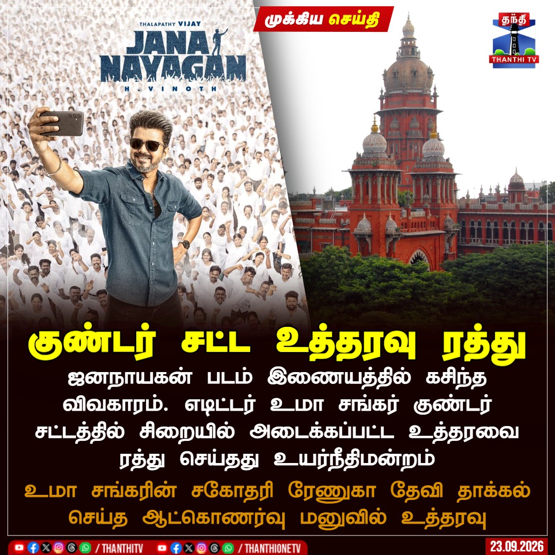 ThanthiTV's tweet photo. ஜனநாயகன் படம் இணையத்தில் கசிந்த விவகாரம். எடிட்டர் உமா சங்கர் குண்டர் சட்டத்தில் சிறையில் அடைக்கப்பட்ட உத்தரவை ரத்து செய்தது உயர்நீதிமன்றம்
உமா சங்கரின் சகோதரி ரேணுகா தேவி தாக்கல் செய்த ஆட்கொணர்வு மனுவில் உத்தரவு
#JanaNayagan #CMVijay #Gundas https://t.co/emfkX6D3Py