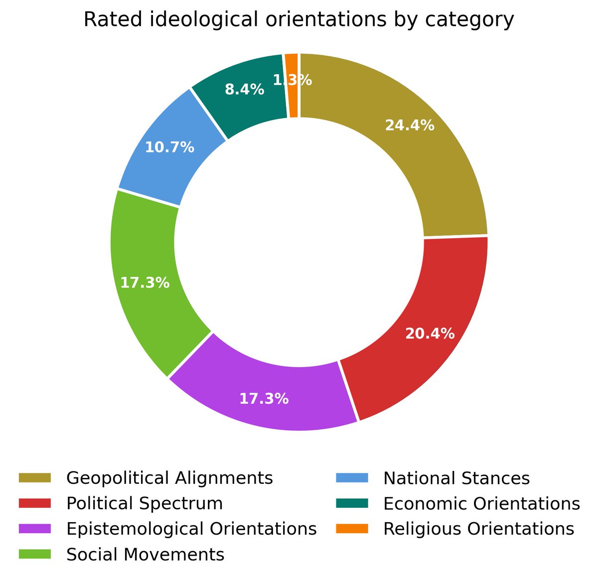 medianalytics_'s tweet photo. 🧭 Daily Media Ideological Landscape Report
📊 Full ideological breakdown in the charts 👇
For more information visit: https://t.co/Vax5U0e9bN
#MediaBias #MediaAnalysis #Medianalytics https://t.co/7Ely2HrK3v