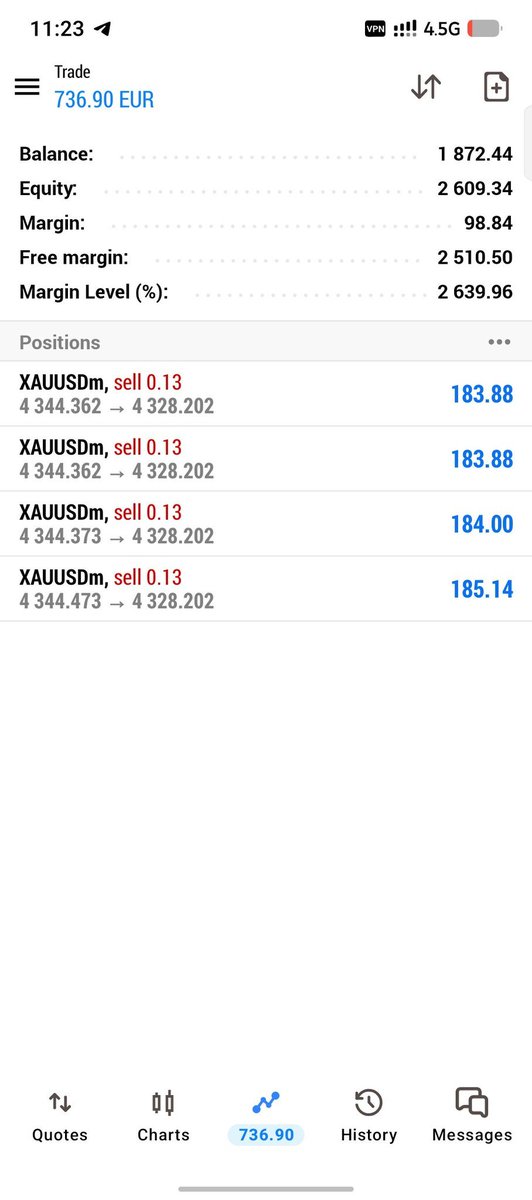 Eaglefx28's tweet photo. #XAUUSD
A clean move down 😜 
Congratulations 🎉👏 to those who followed.

Telegram , https://t.co/9xo8OjFTXf https://t.co/x30QUfKXgw