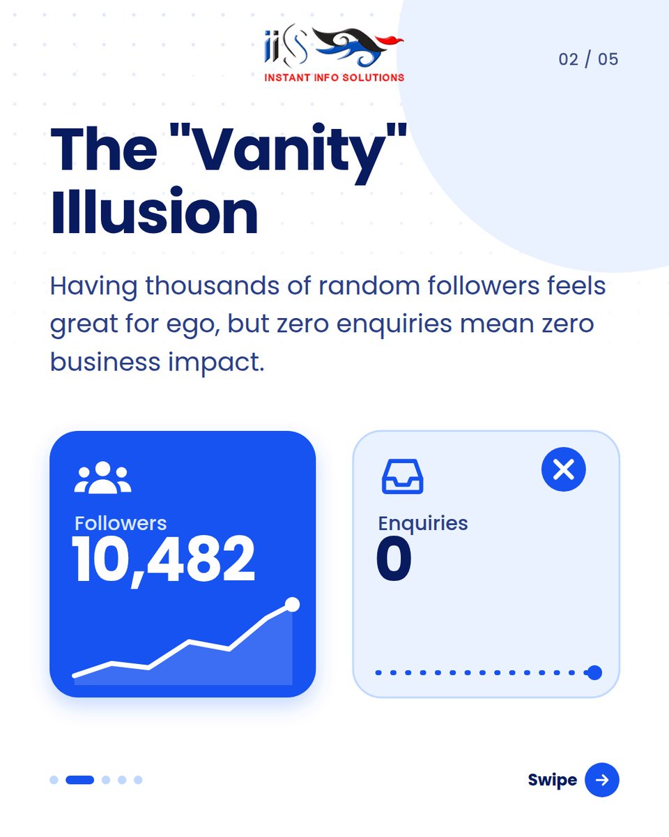 InstantInfoSol's tweet photo. A high follower count is worth less than 500 right customers. Shift from posting for attention to intent-driven content that solves real problems.
Follow @instantinfosolutions for more B2B tips!
#B2BMarketing #LeadGen #IIS https://t.co/svi5EV1FvI