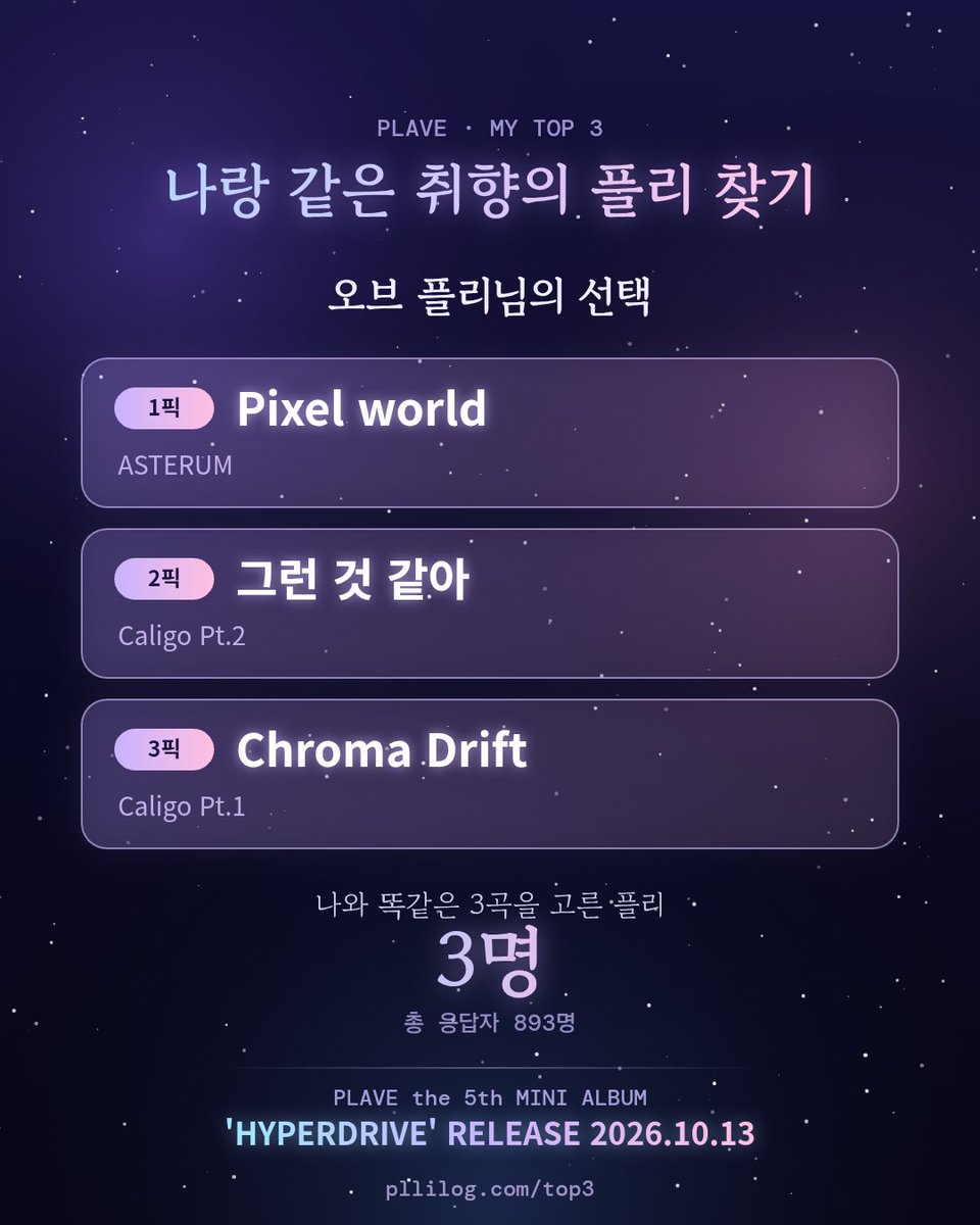 0RB001's tweet photo. 오브 플리님의 선택
1. Pixel world 2. 그런 것 같아 3. Chroma Drift
같은 취향의 플리 찾기 👉 https://t.co/em14OHlyYU

#PLAVE #HYPERDRIVE https://t.co/tSYIxBSdOG