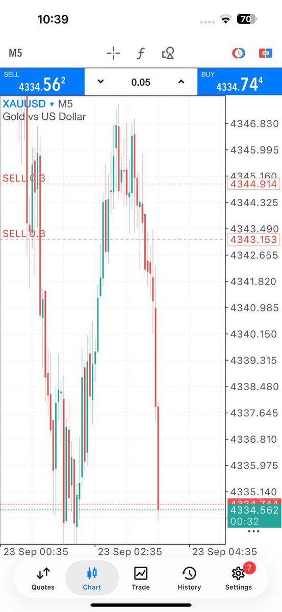 Nice_441's tweet photo. #XAUUSD https://t.co/8OkdZXAvPO